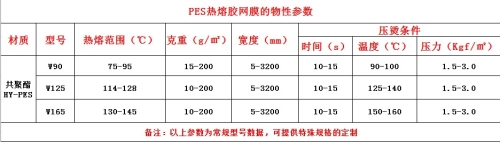 PES热熔胶网膜物性参数.JPG