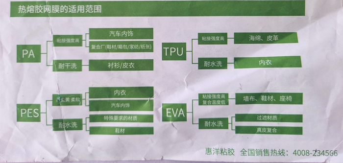 热熔胶网膜应用.jpg