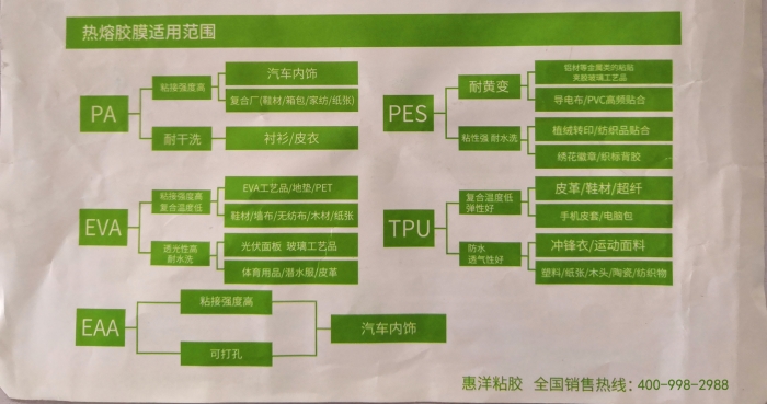 热熔胶膜适用范围-700.jpg